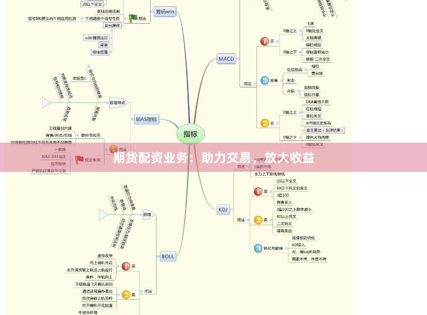 期货配资业务：助力交易，放大收益