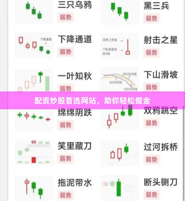 配资炒股首选网站，助你轻松掘金